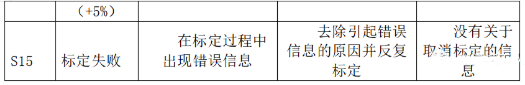 图片关键词 图片关键词