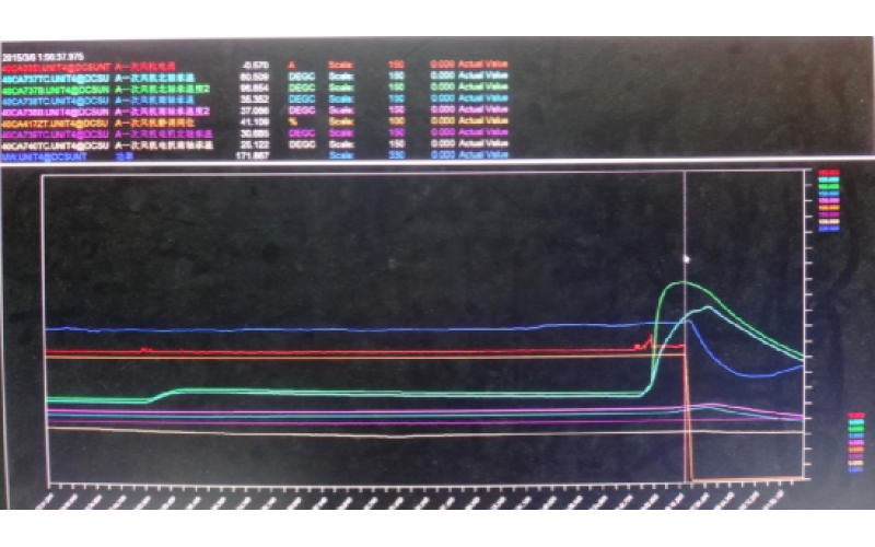 甲侧一次风机轴承温度高跳闸，机组停运-重庆科技股份有限公司