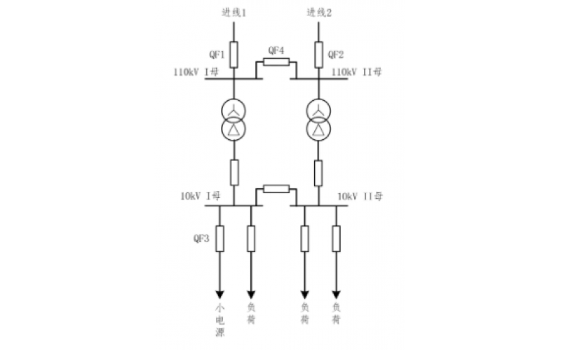 重庆科技股份有限公司-小电源接入对备自投的影响
