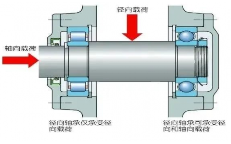 为何汽轮机支持轴承温度保护动作值高于支持轴承5℃？-北京科技股份有限公司