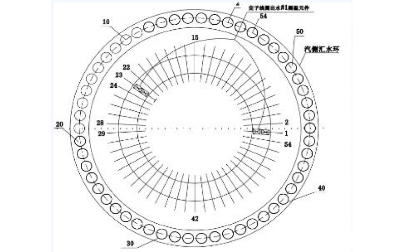 发电机定子线圈温度异常的分析方法-北京科技股份有限公司
