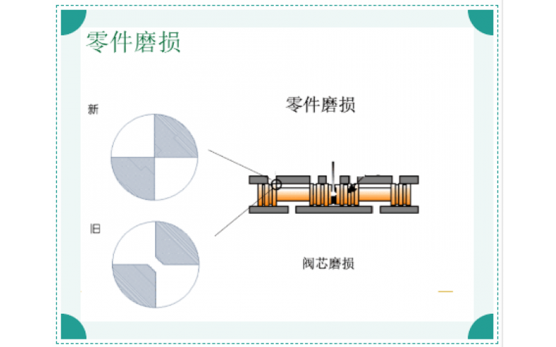 ERQ-300系列电液伺服阀故障原因排除知识分享-科技股份有限公司