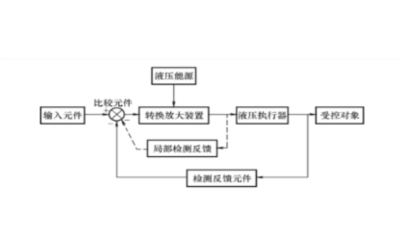 液压控制系统的组成及分类知识-科技股份有限公司