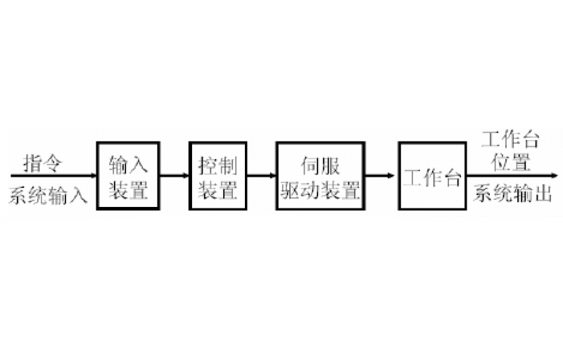 KWZK-开环控制和闭环控制的优缺点知识分享
