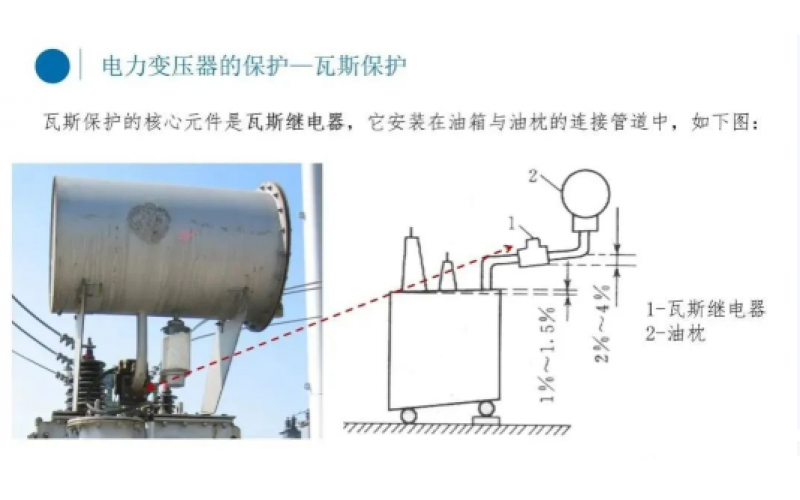电厂变压器瓦斯保护你知道吗？-北京科技股份有限公司