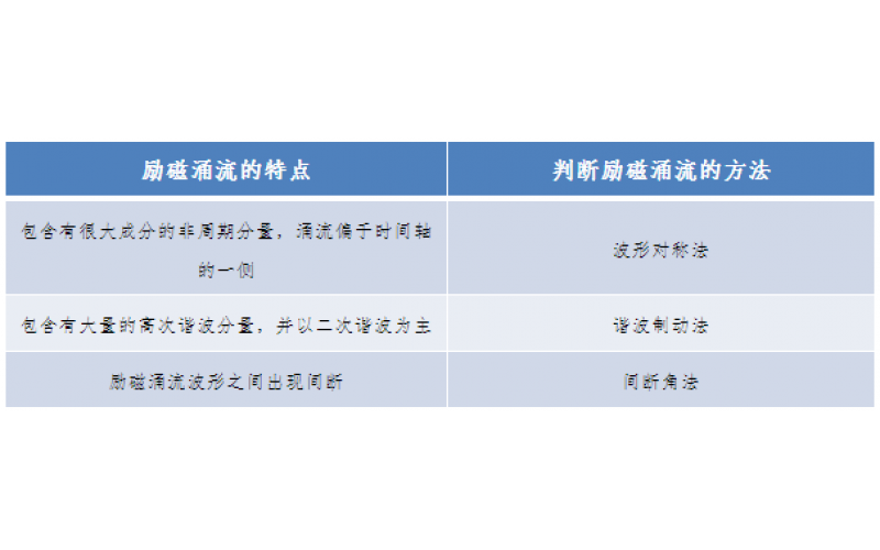 一种允许错误动作的继电保护-广东科技股份有限公司