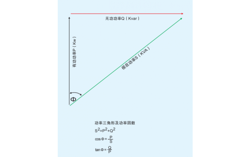 北京科技股份有限公司-无功（滤波）补偿概述一