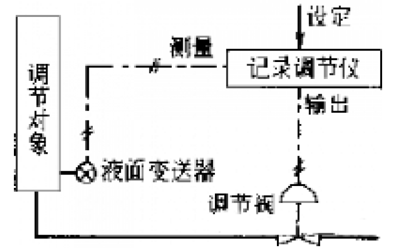 南昌科技股份有限公司-物位检测仪表故障处理分享