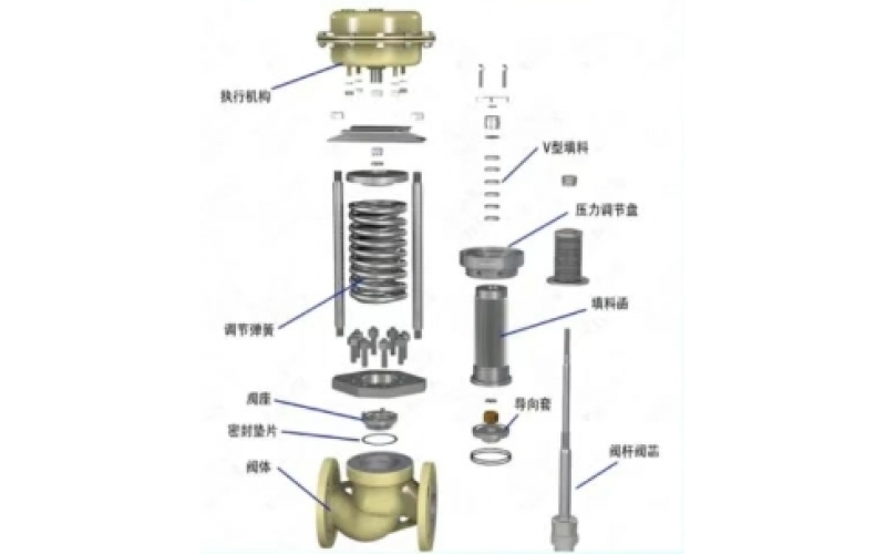 自控阀执行器部分维护